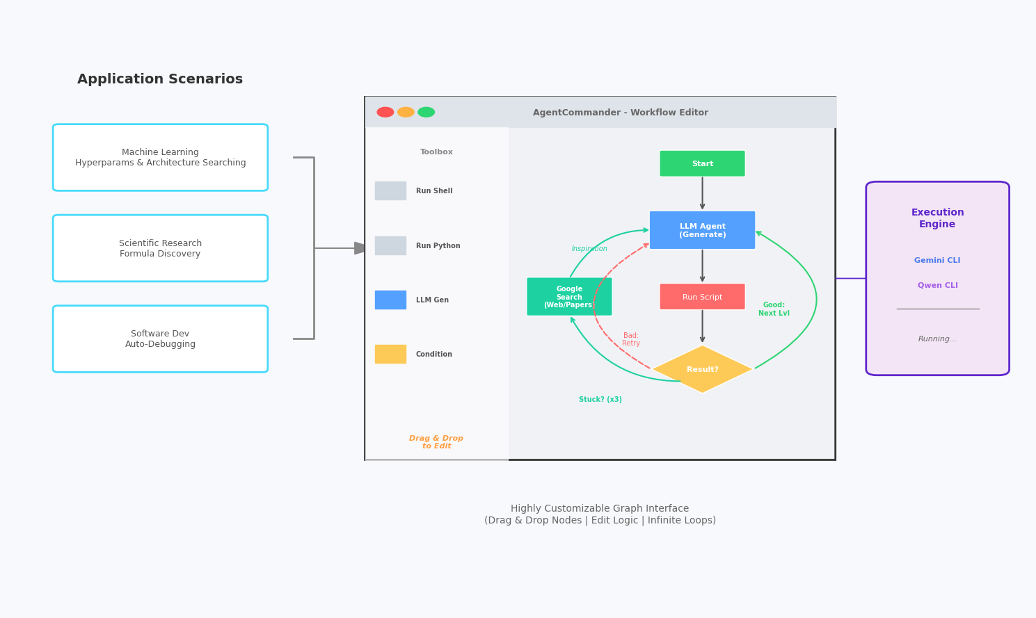AgentCommander Concept
